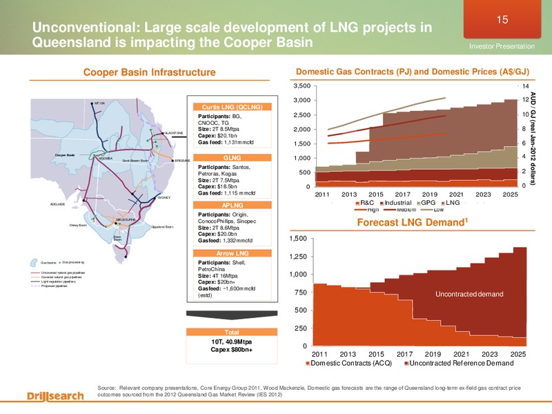 FEBRUARY 2013 INVESTOR PRESENTATION – Drillsearch Energy, Ltd. – slide 15