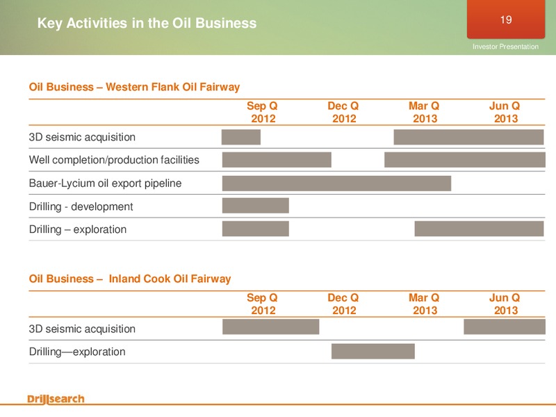 FEBRUARY 2013 INVESTOR PRESENTATION – Drillsearch Energy, Ltd. – slide 19