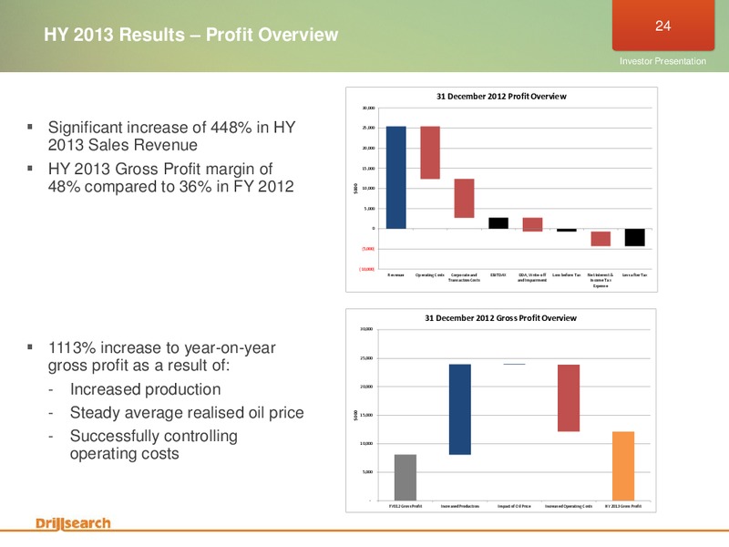 FEBRUARY 2013 INVESTOR PRESENTATION – Drillsearch Energy, Ltd. – slide 24
