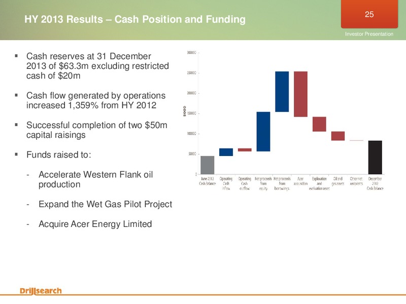 FEBRUARY 2013 INVESTOR PRESENTATION – Drillsearch Energy, Ltd. – slide 25