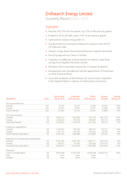 Q1 2010 EARNINGS CALL – Drillsearch Energy, Ltd. – slide 2