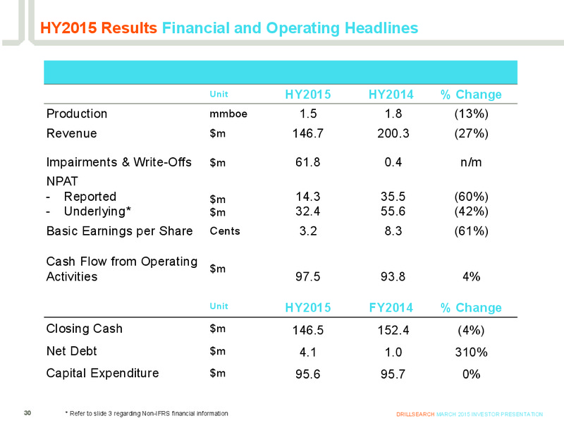 Continuing to Deliver in a Challenging Market – Drillsearch Energy, Ltd. – slide 29