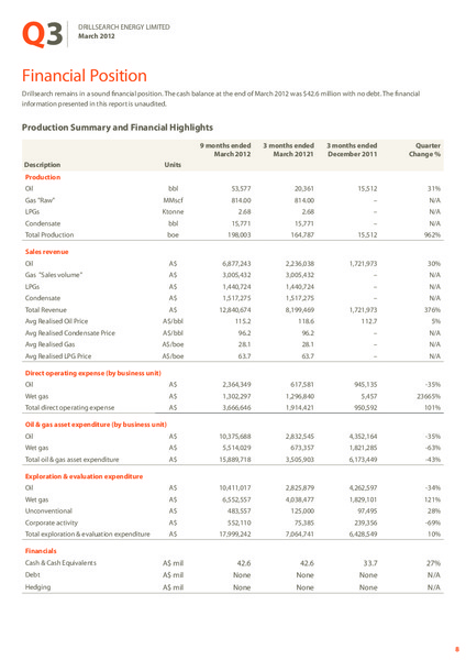 Q3 2012 EARNINGS CALL – Drillsearch Energy, Ltd. – slide 9