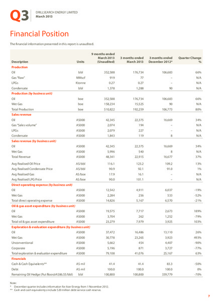 Q3 2013 EARNINGS CALL – Drillsearch Energy, Ltd. – slide 8