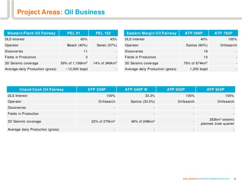 Investor Presentation – Drillsearch Energy, Ltd. – slide 30