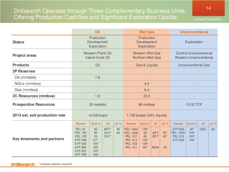 APRIL 2013 INVESTOR PRESENTATION – Drillsearch Energy, Ltd. – slide 11