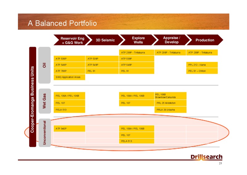 RBS MORGANS UNCONVENTIONAL OIL AND GAS DAY – Drillsearch Energy, Ltd. – slide 21