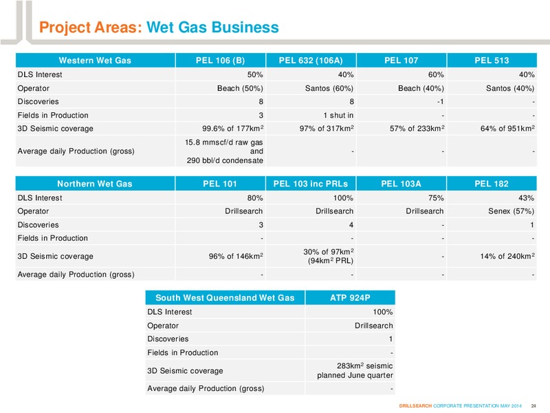 MACQUARIE SECURITIES CONFERENCE – Drillsearch Energy, Ltd. – slide 24