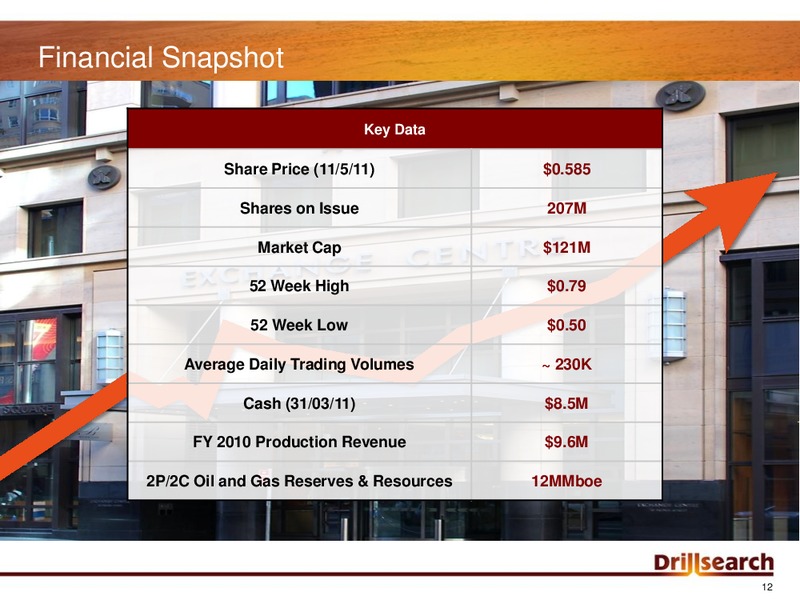 CAPITAL RAISING PRESENTATION – Drillsearch Energy, Ltd. – slide 12
