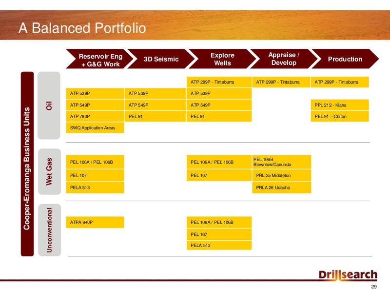 CAPITAL RAISING PRESENTATION – Drillsearch Energy, Ltd. – slide 29