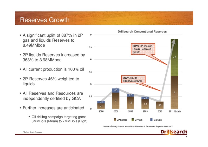 SHALE GAS BRIEFING MAY 2011 – Drillsearch Energy, Ltd. – slide 5