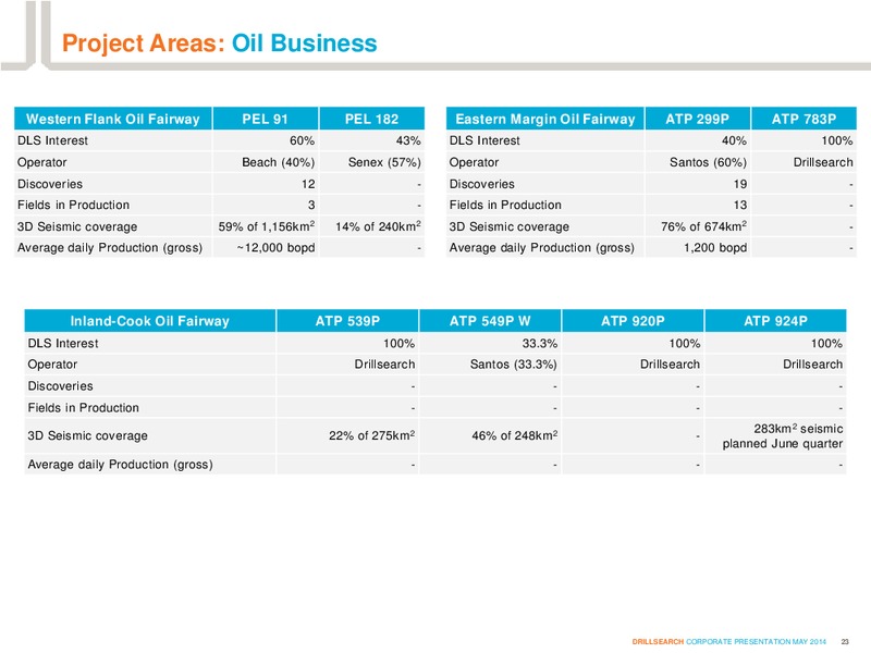 Presentation to the Macquarie Securities Conference – Drillsearch Energy, Ltd. – slide 23