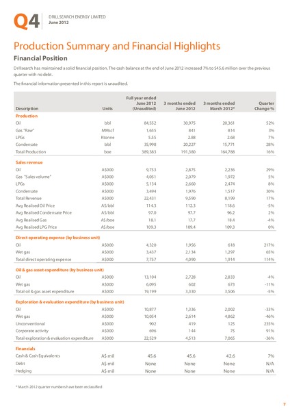 Q4 2012 EARNINGS CALL – Drillsearch Energy, Ltd. – slide 8