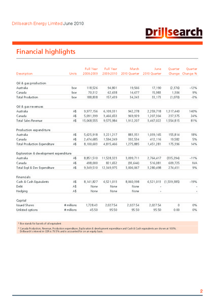 JUNE 2010 QUARTERLY REPORT – Drillsearch Energy, Ltd. – slide 2