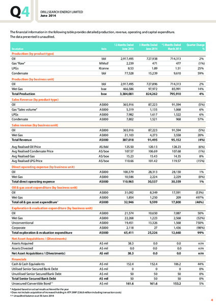 Q4 2014 REPORT – Drillsearch Energy, Ltd. – slide 5