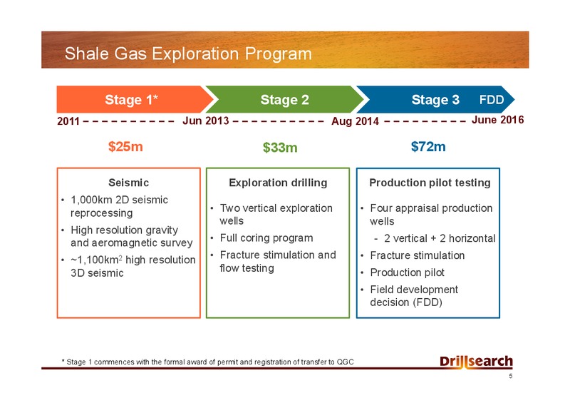 STRATEGIC JOINT VENTURE WITH QGC FOR COOPER BASIN SHALE GAS – Drillsearch Energy, Ltd. – slide 5