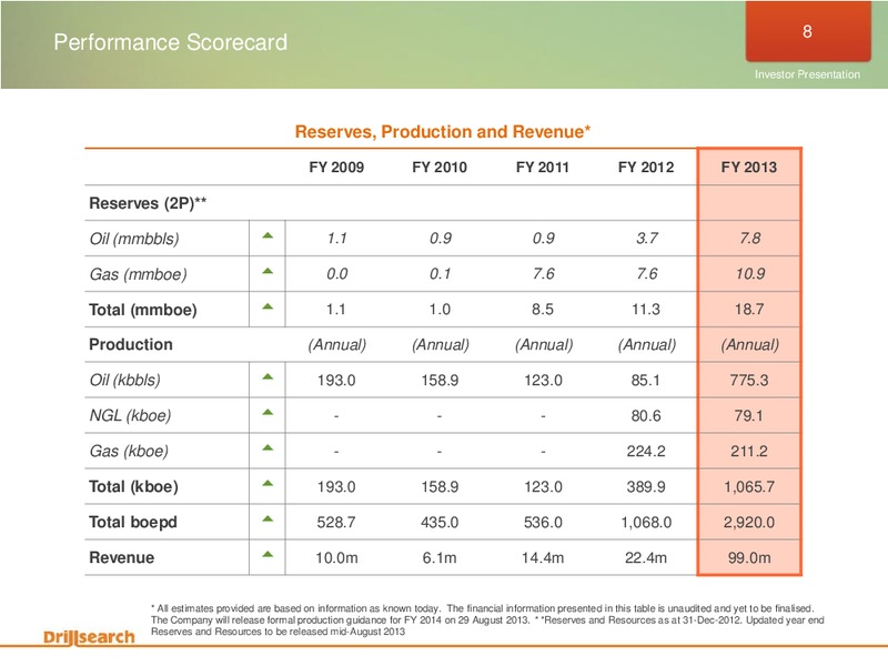 INVESTOR PRESENTATION – Drillsearch Energy, Ltd. – slide 8