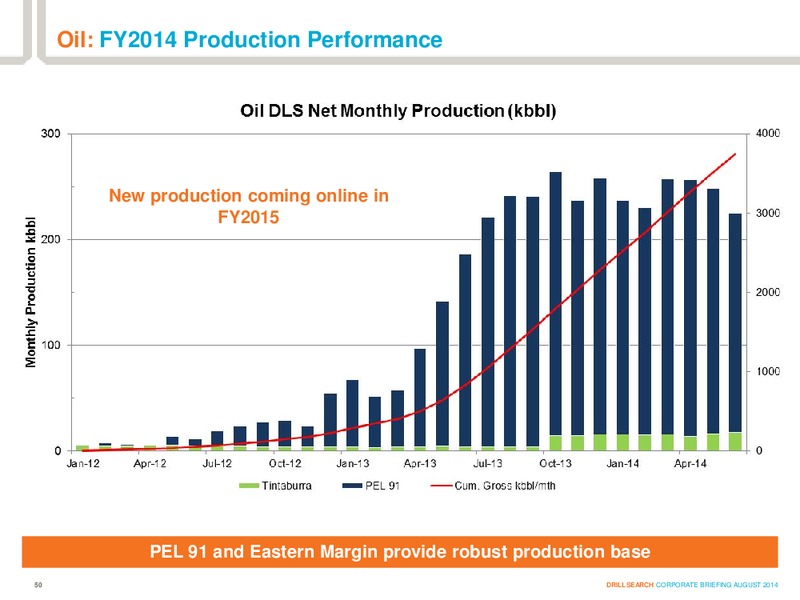 AUGUST 2014 INVESTOR PRESENTATION – Drillsearch Energy, Ltd. – slide 50