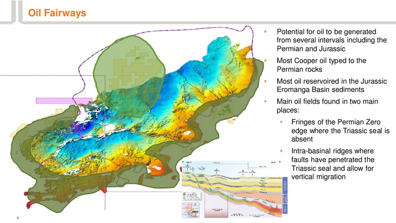 DUG Conference – Drillsearch Energy, Ltd. – slide 9