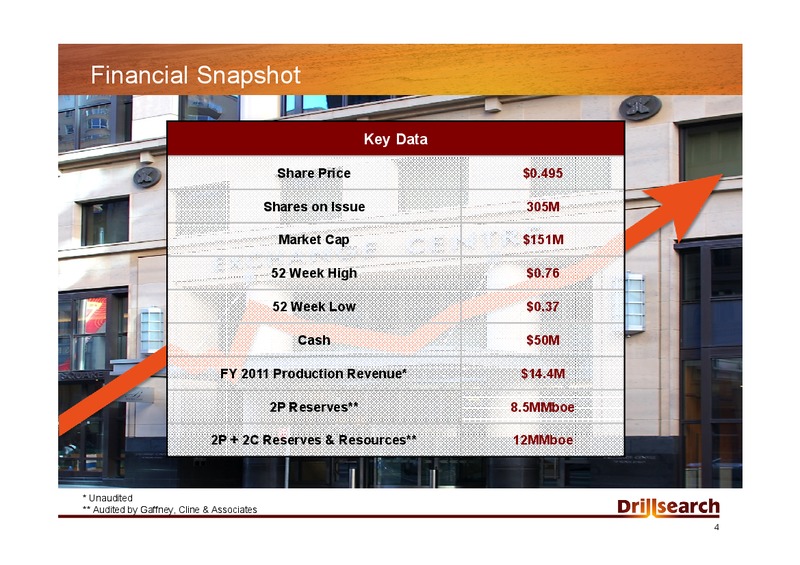 CAPITALISING ON UNCONVENTIONAL GAS IN THE COOPER BASIN – Drillsearch Energy, Ltd. – slide 4