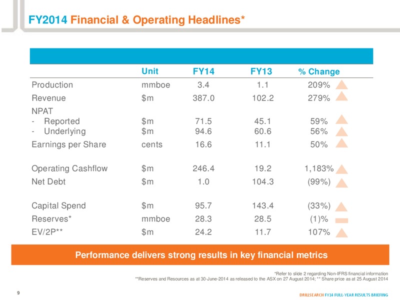 AUGUST 2014 INVESTOR PRESENTATION – Drillsearch Energy, Ltd. – slide 7