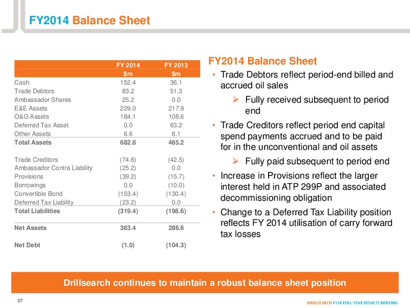 AUGUST 2014 INVESTOR PRESENTATION – Drillsearch Energy, Ltd. – slide 25