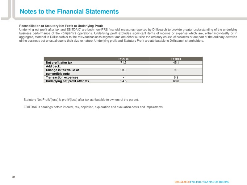 FY14 Full Year Results Presentation – Drillsearch Energy, Ltd. – slide 29