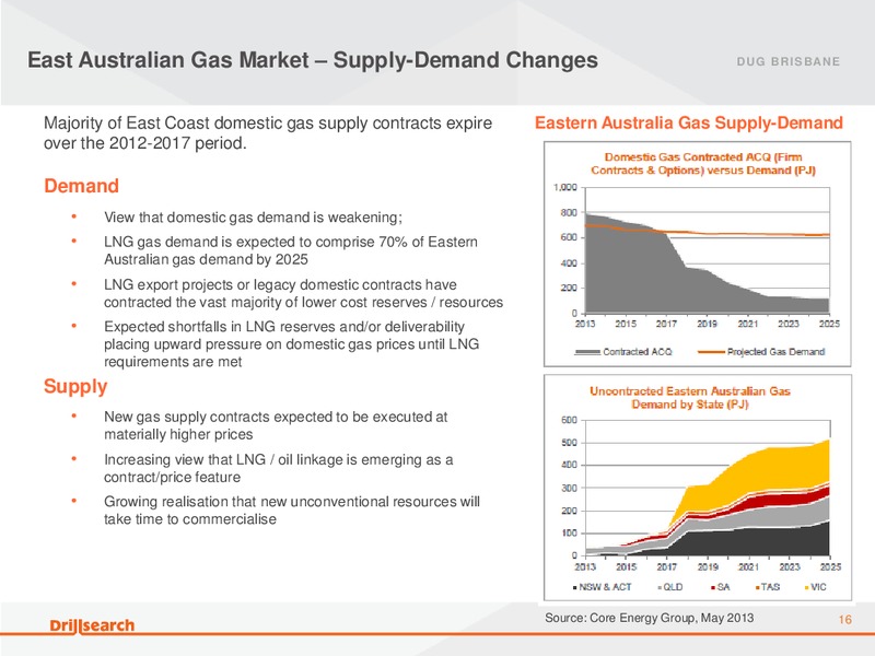 AUGUST 2013 CORPORATE PRESENTATION – Drillsearch Energy, Ltd. – slide 15