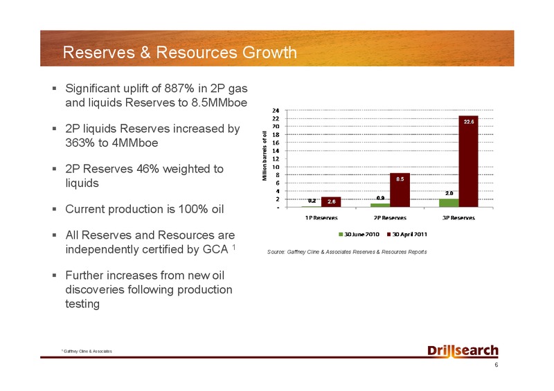 MACQUARIE INVESTOR DAY PRESENTATION – Drillsearch Energy, Ltd. – slide 6
