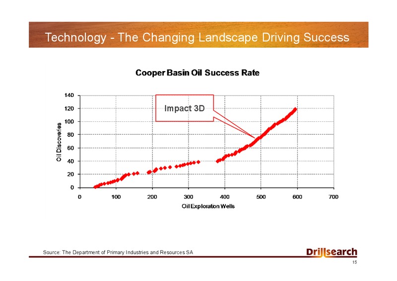 MACQUARIE INVESTOR DAY PRESENTATION – Drillsearch Energy, Ltd. – slide 15
