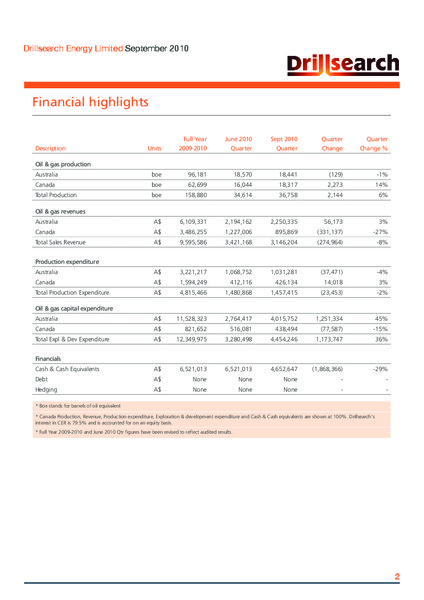 SEPTEMBER 2010 QUARTERLY REPORT – Drillsearch Energy, Ltd. – slide 2