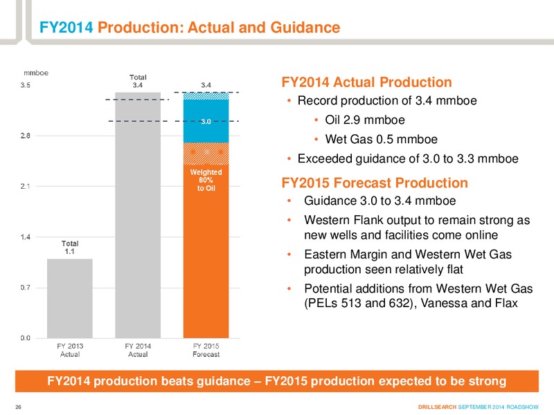 Investor Roadshow Presentation – Drillsearch Energy, Ltd. – slide 24