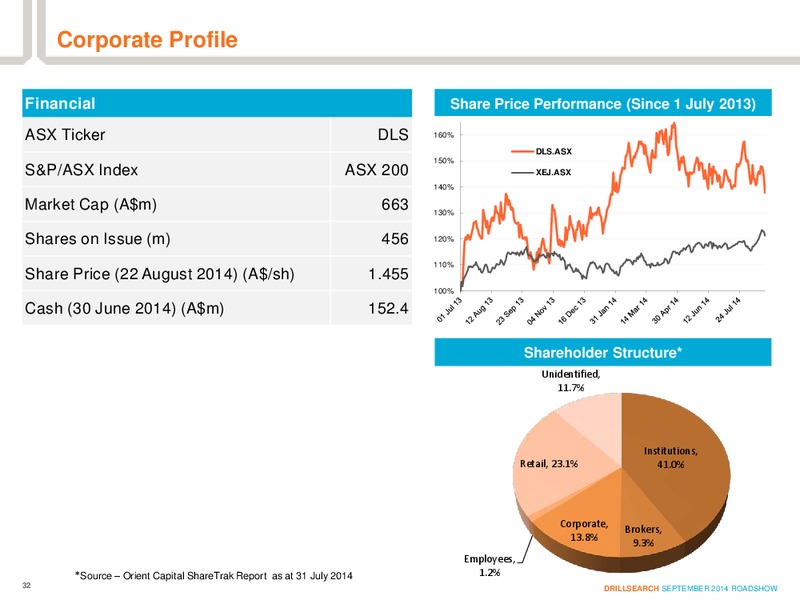 Investor Roadshow Presentation – Drillsearch Energy, Ltd. – slide 30