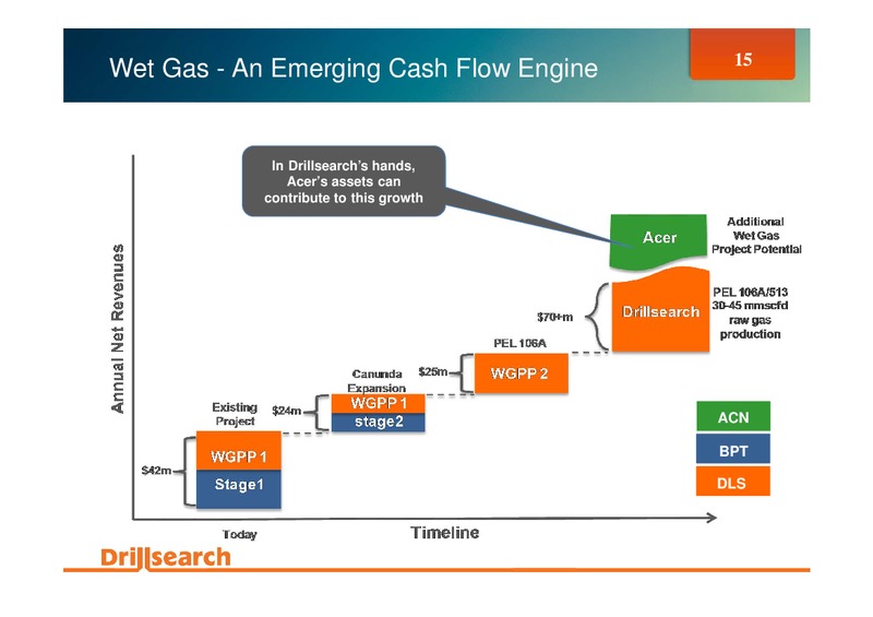 TAKEOVER OFFER FOR ACER ENERGY – Drillsearch Energy, Ltd. – slide 15