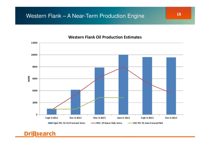 TAKEOVER OFFER FOR ACER ENERGY – Drillsearch Energy, Ltd. – slide 18