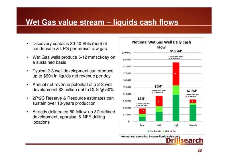 OCTOBER 2010 INVESTOR PRESENTATION – Drillsearch Energy, Ltd. – slide 27