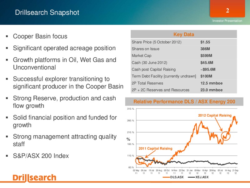 OCTOBER 2012 INVESTOR PRESENTATION – Drillsearch Energy, Ltd. – slide 2