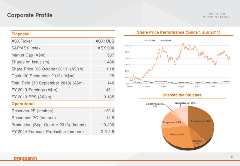 INVESTOR PRESENTATION – Drillsearch Energy, Ltd. – slide 5