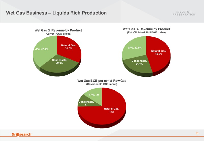 OCTERBER 2013 INVESTOR PRESENTATION – Drillsearch Energy, Ltd. – slide 21