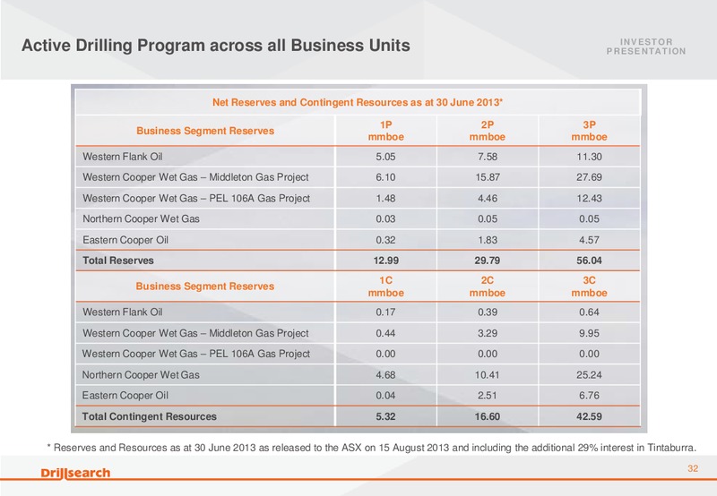 OCTERBER 2013 INVESTOR PRESENTATION – Drillsearch Energy, Ltd. – slide 31