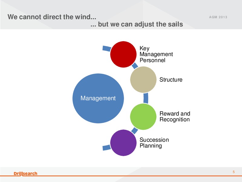 NOVEMBER 2013 ANNUAL GENERAL MEETING – Drillsearch Energy, Ltd. – slide 5