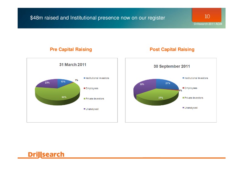 NOVEMBER 2011 ANNUAL GENERAL MEETING – Drillsearch Energy, Ltd. – slide 10