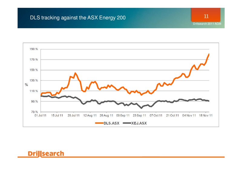 NOVEMBER 2011 ANNUAL GENERAL MEETING – Drillsearch Energy, Ltd. – slide 11