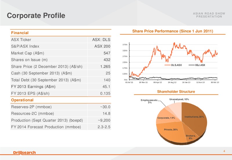Asian Roadshow Presentation – Drillsearch Energy, Ltd. – slide 4
