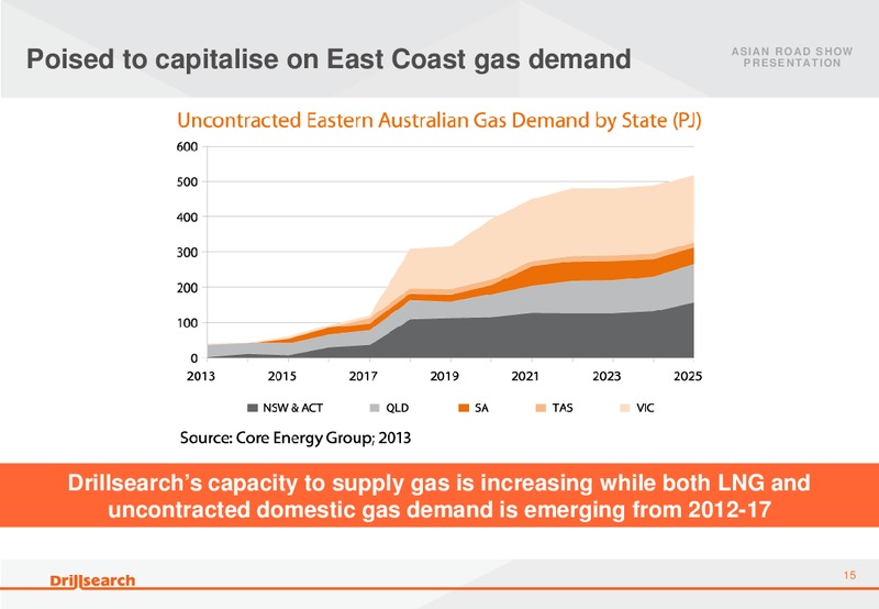 Asian Roadshow Presentation – Drillsearch Energy, Ltd. – slide 15