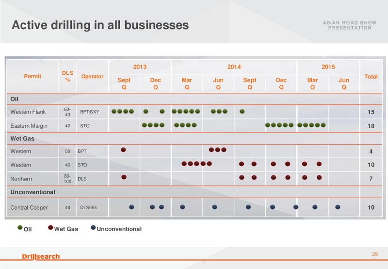 Asian Roadshow Presentation – Drillsearch Energy, Ltd. – slide 29