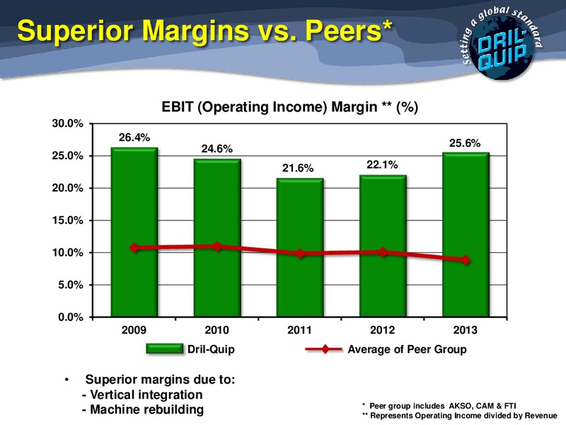 HOWARD WEIL ENERGY CONFERENCE – Dril-Quip, Inc. – slide 22