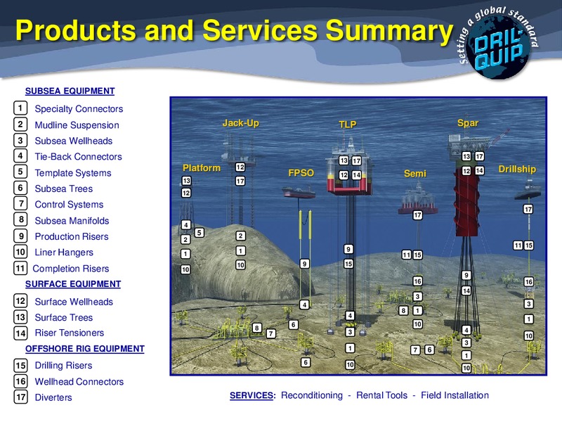 Howard Weil 42nd Annual Energy Conference – Dril-Quip, Inc. – slide 3