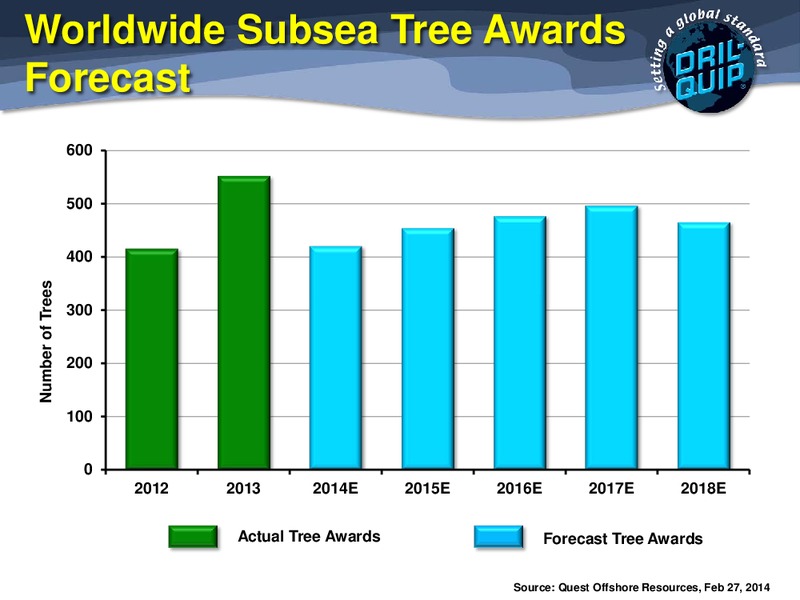 Howard Weil 42nd Annual Energy Conference – Dril-Quip, Inc. – slide 13