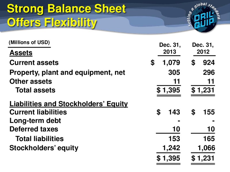Howard Weil 42nd Annual Energy Conference – Dril-Quip, Inc. – slide 19